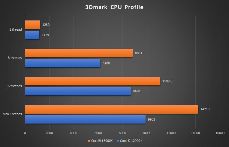 3DmarkC