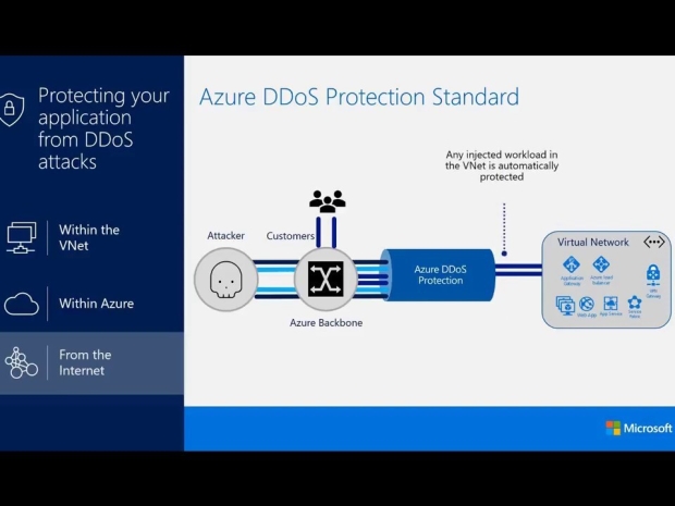 Microsoft’s Azure mitigates mega DDoS attack