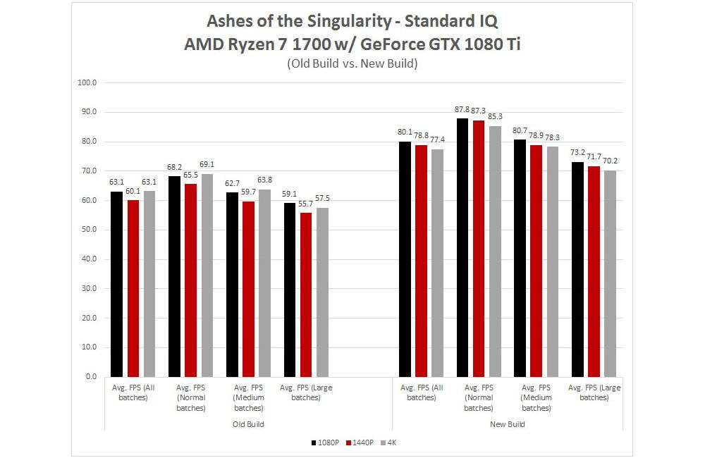 amd ashesupdateryzen 1