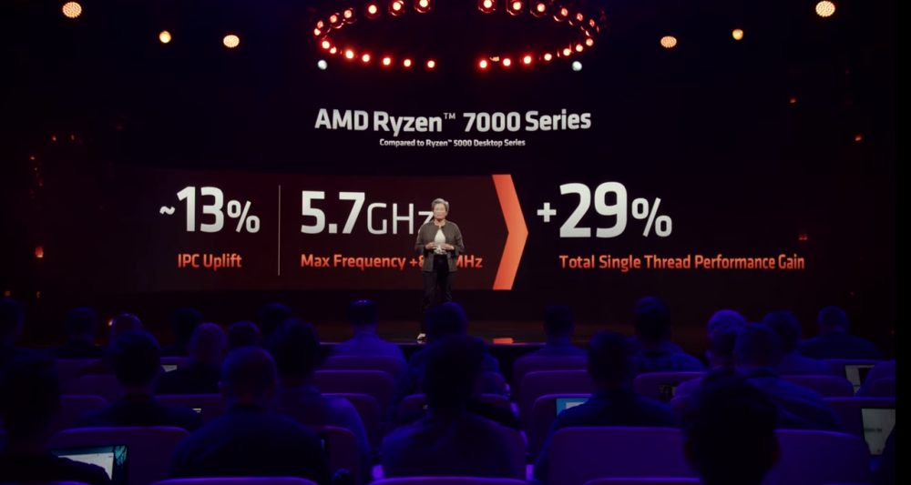 amd ryzen7000 2