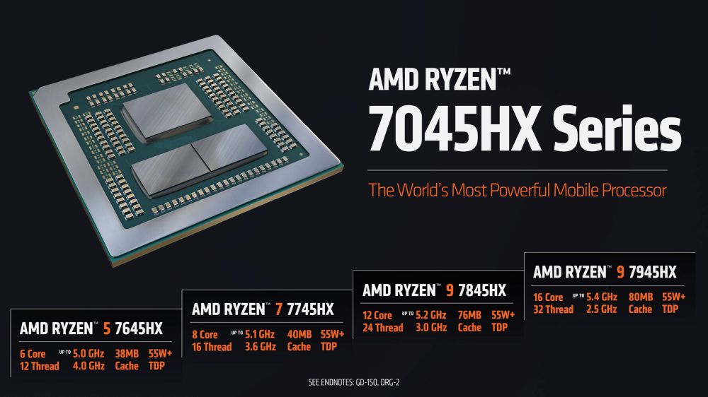 amd ryzen7045 2