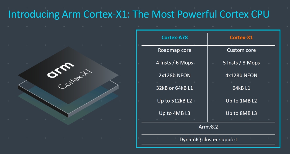 arm cortexx1 1