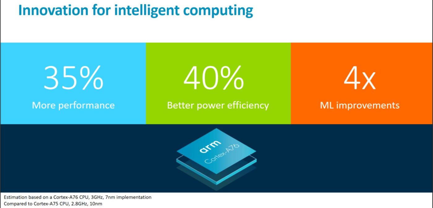 CortexA76CPU