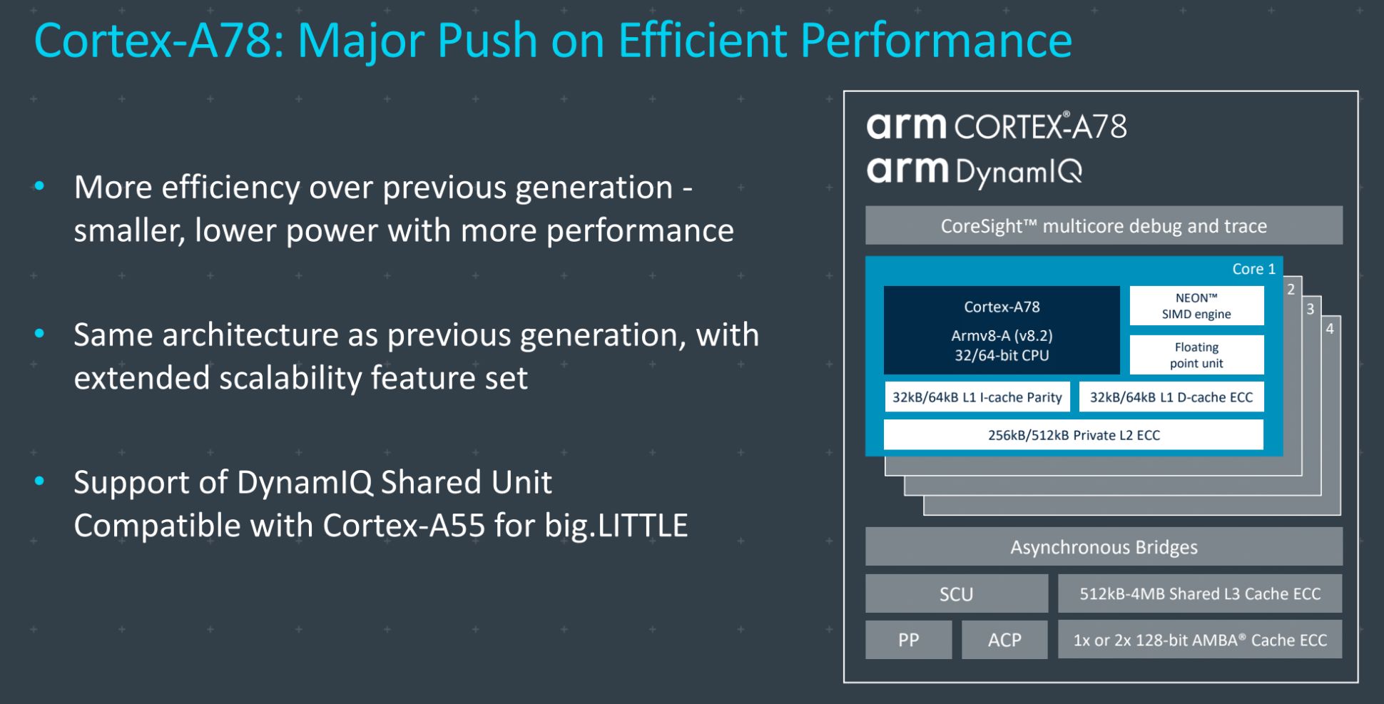 CortexA78core