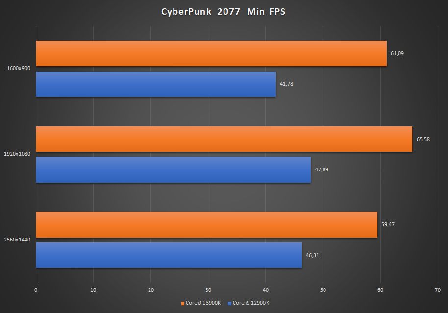 CyberMIN