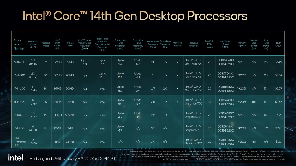 intel 14thgences 4