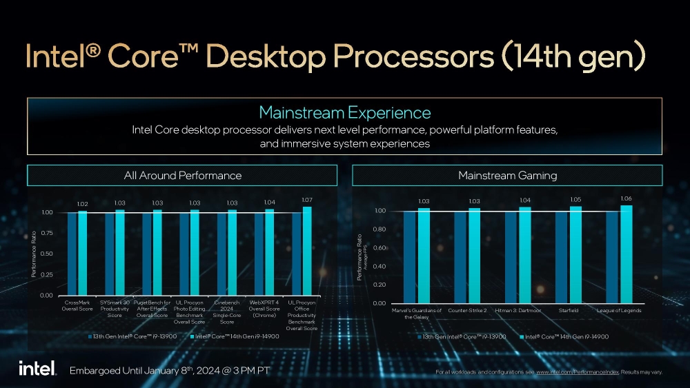 intel 14thgences 7