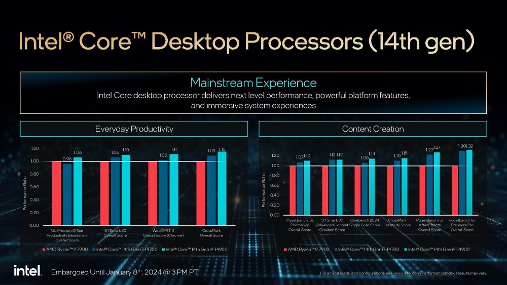 intel 14thgences 8