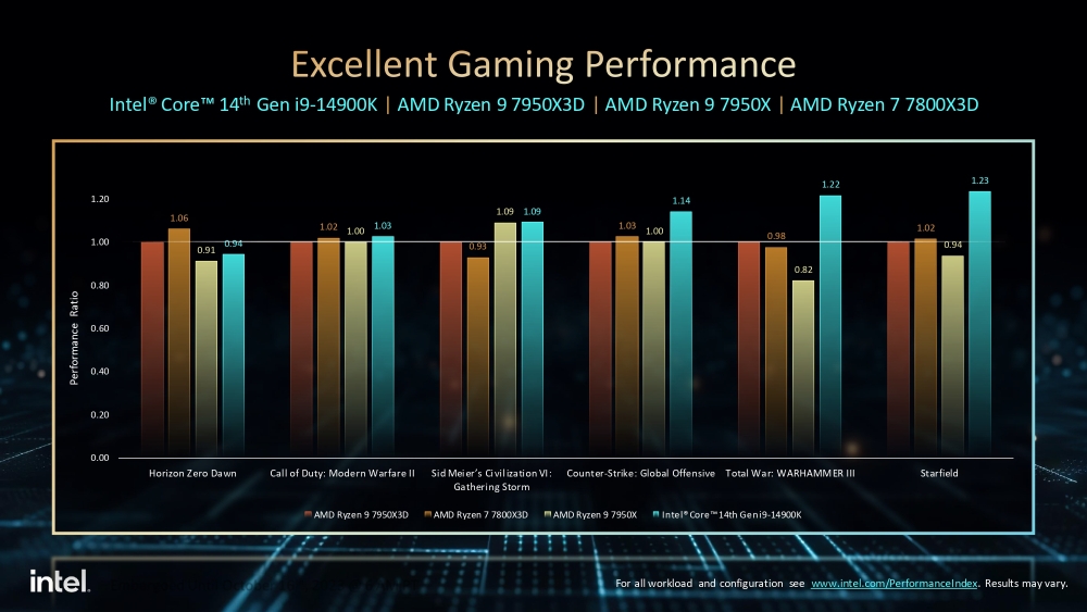 intel rlr 5