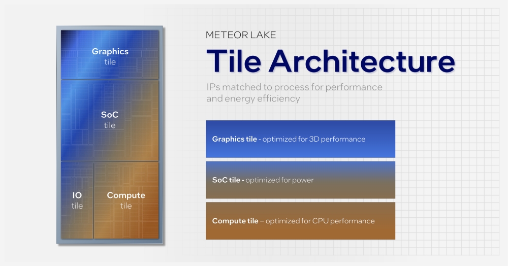 intel tile 1