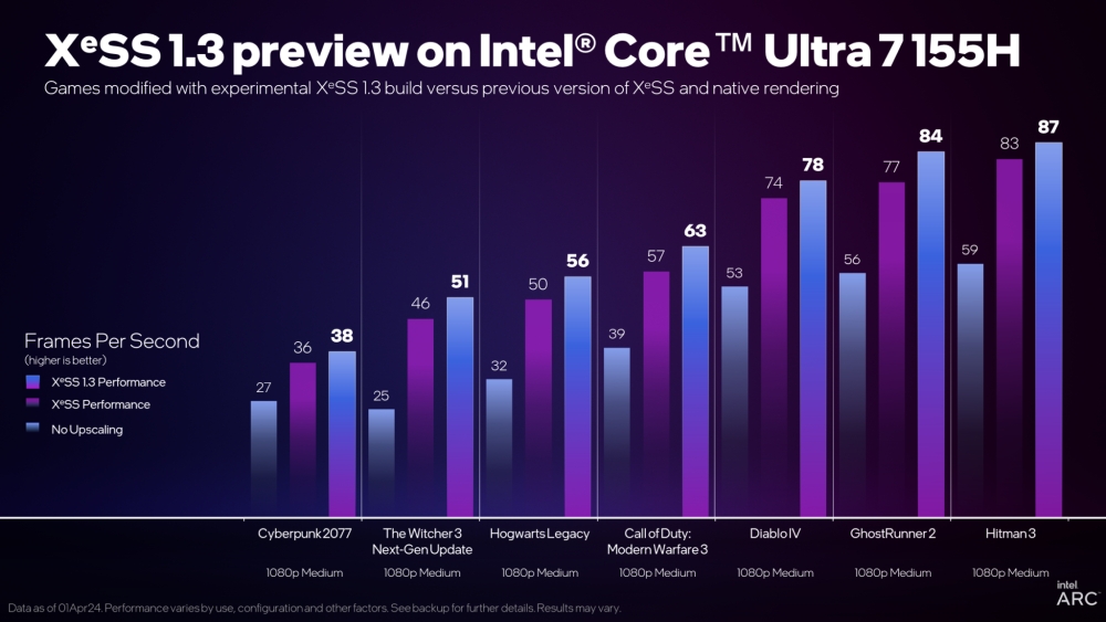 intel xess13 2