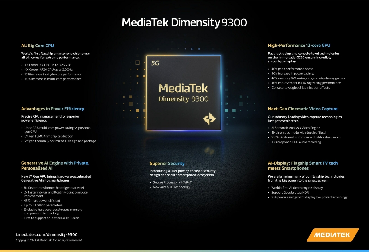 mediatek 9300 1