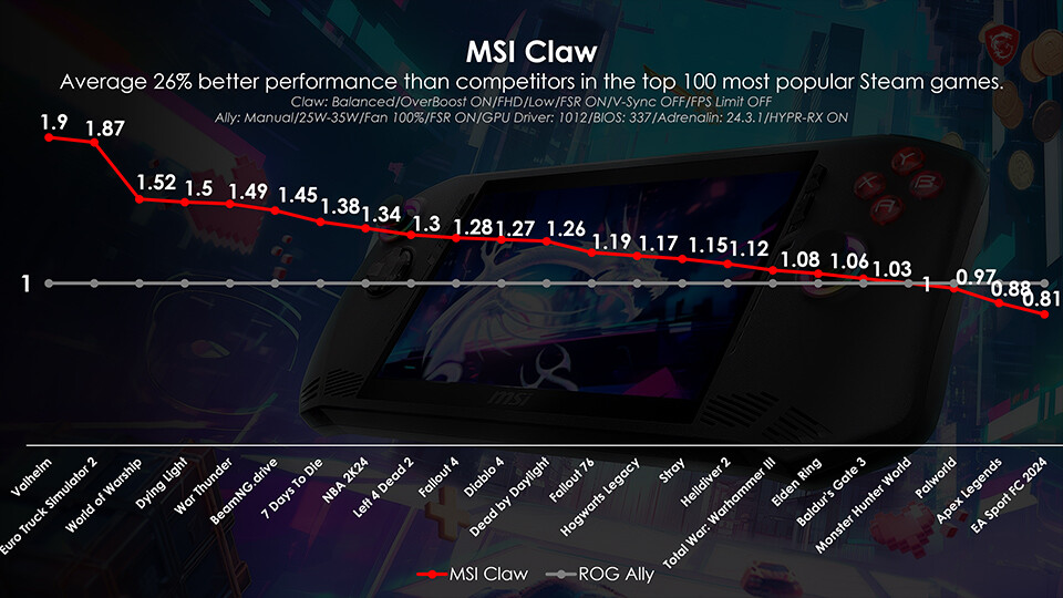 msi clawbios109update 1