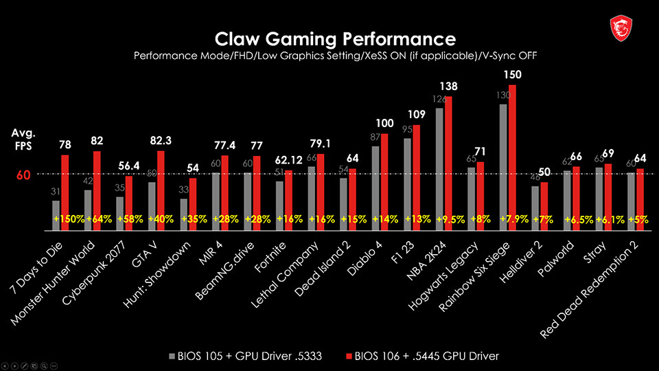 msi clawupdate 1