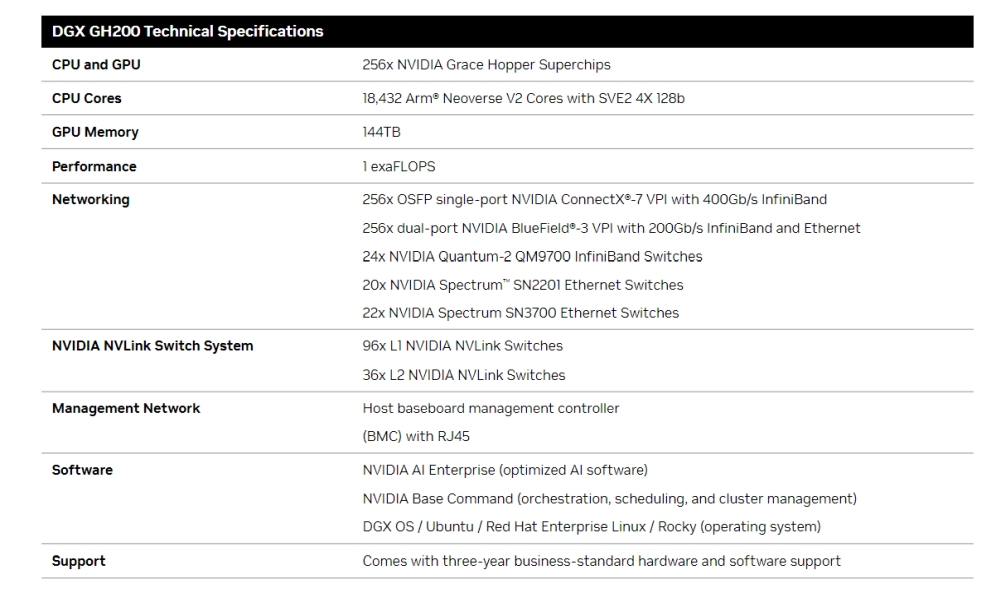 nvidia dgxgh200 1