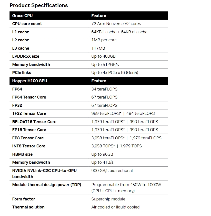 nvidia gh200 2