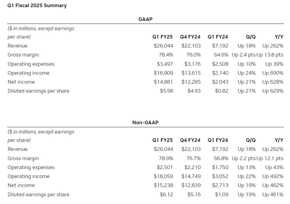 nvidia q1fy25 results