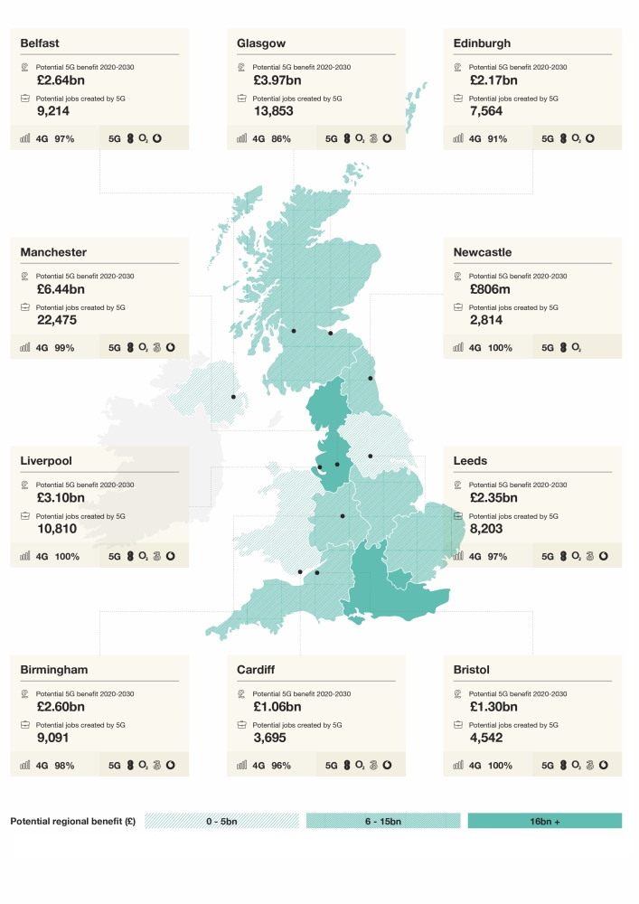 UK impact